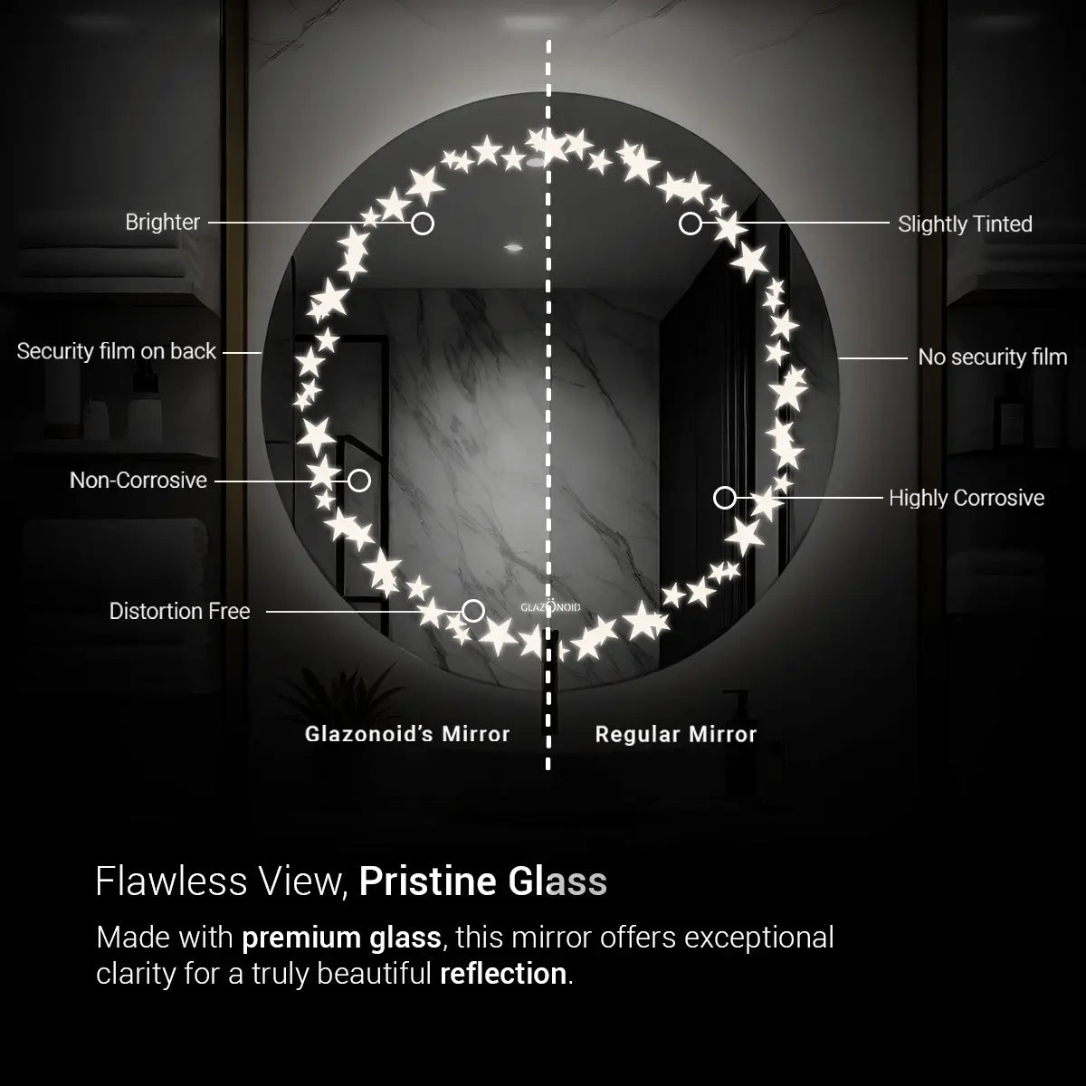 A round bathroom mirror with a decorative border of star shaped LED light. The mirror has a pristine glass surface for a clear reflection. Text overlaid on the image reads ‘Glazonoid, Reflection of Quality, Guaranteed’ This text is likely referring to the brand name and a quality guarantee.