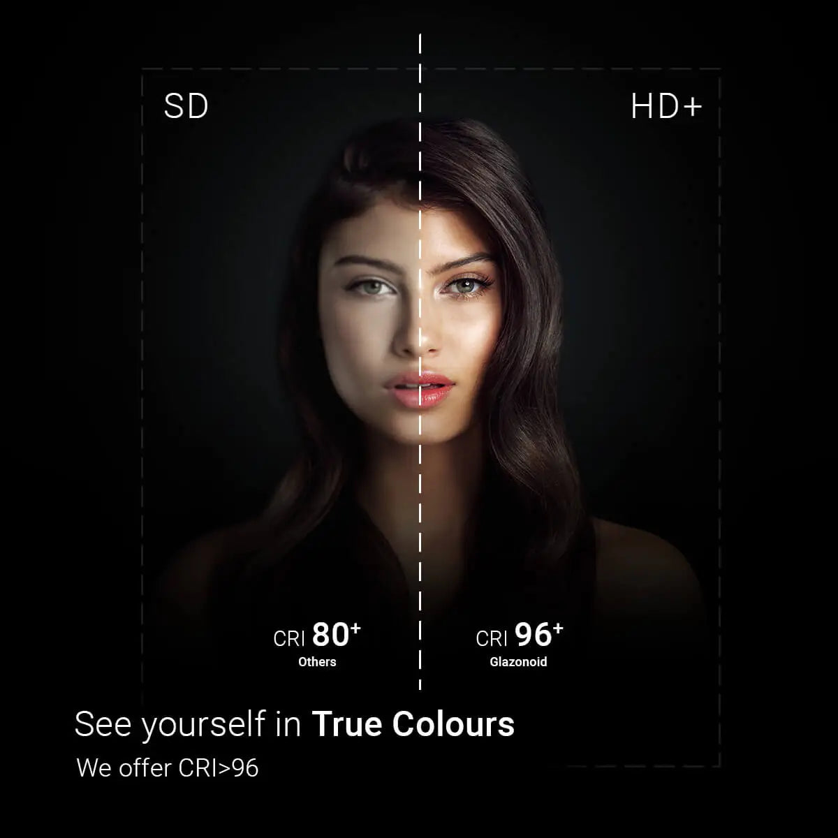 A comparison chart showcasing two different bathroom mirrors with: CRI 80+ and CRI 96+. The chart highlights that CRI 96+ provides superior color rendering for a more realistic and natural reflection that is used by Glazonoid.