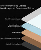 A technical diagram showcasing the five layers of a multi-layered engineered mirror: a scratch-resistant layer, 5mm French glass, a silver plating, and an anti-oxidation protective layer with a water-resistant paint on a black background. Text labels identify each layer.